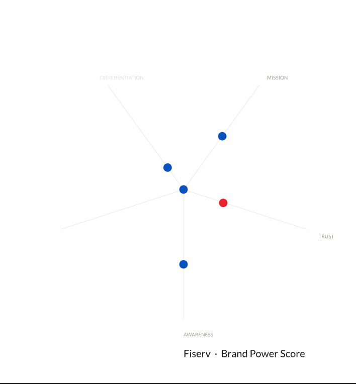 Pentagon BPS early reveal