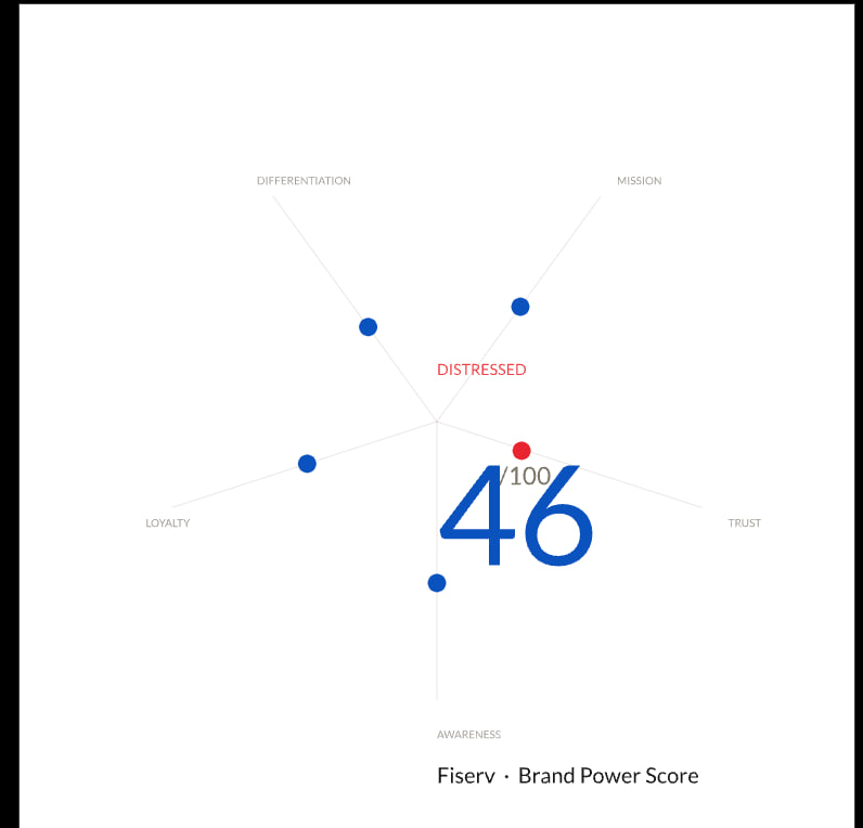 Pentagon BPS at climax