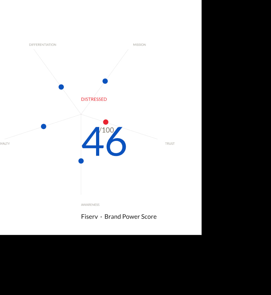 Pentagon BPS late frame