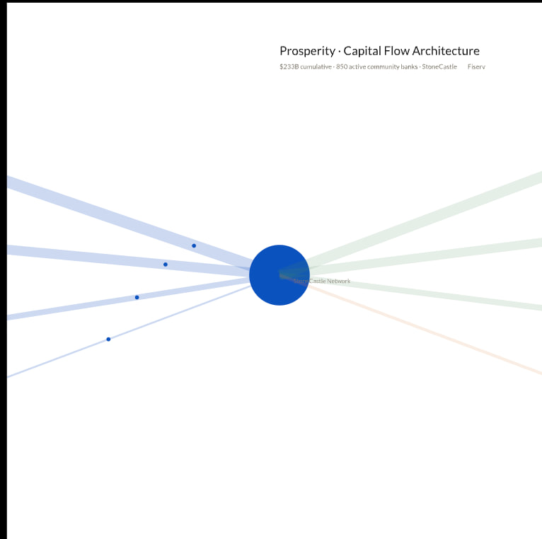 Sankey early ribbons