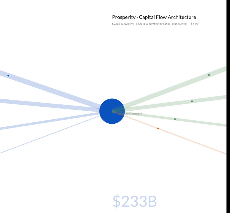 Sankey climax with $233B