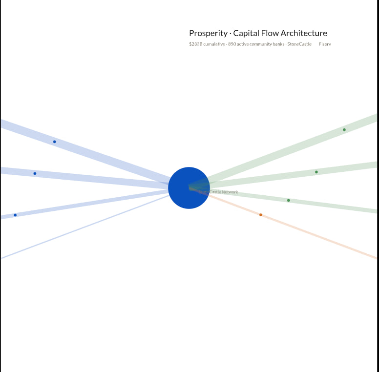 Sankey full ribbon spread
